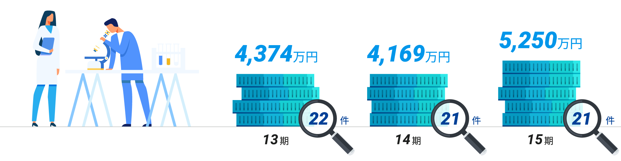 若手研究者の社会資本構造の長寿命化に関する研究助成 実績