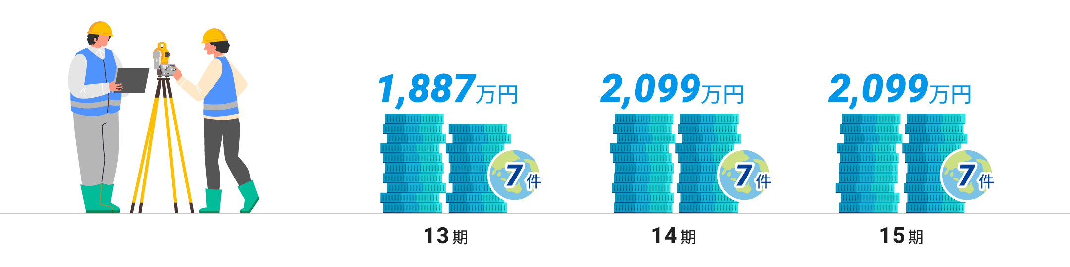 環境土木助成 実績