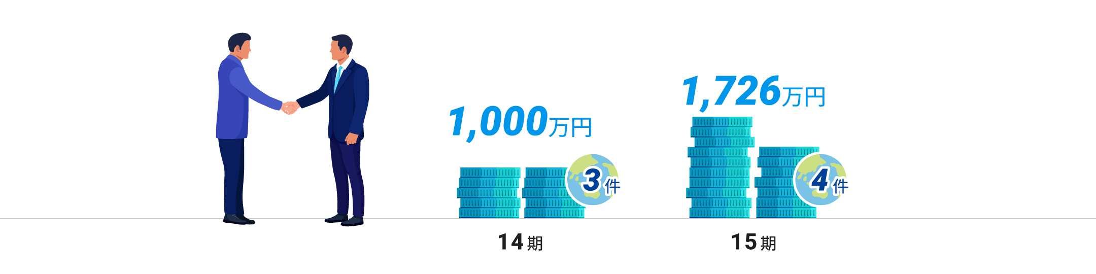 その他 実績