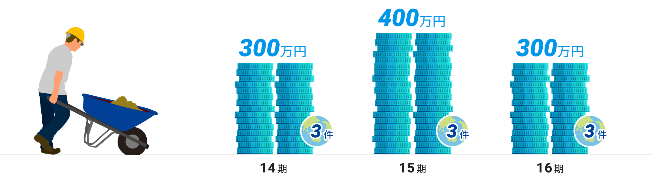 災害支援金の寄付